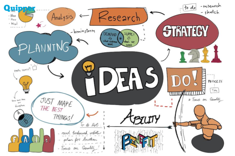 Ideas, Research, Planning, Analysis, Ability, Benefit, Lightbulb (Mindmapping map)